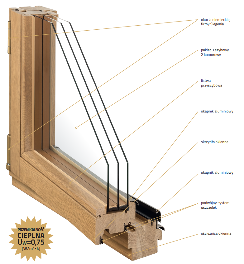 System okna drewnianego - grubość 92 mm
