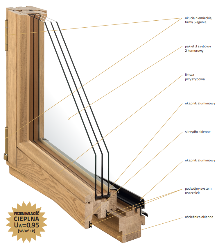 System okna drewnianego - grubość 78 mm