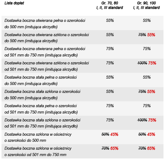 tabela_dopłaty